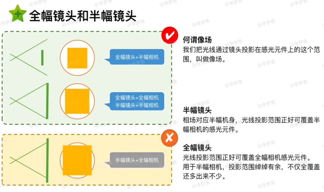 腰果虾仁《小清新儿童摄影后期修图教程》-92资源网