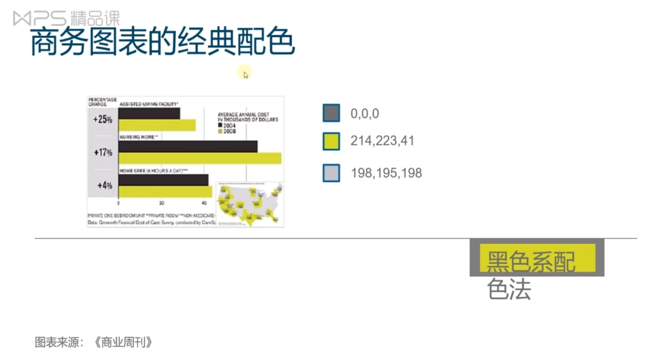 15节教你如何一张漂亮的电子表格-92资源网