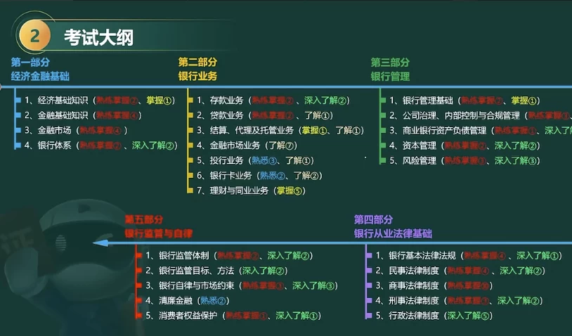 2025年初级/中级银行从业资格证考试（思维导图+笔记）-92资源网