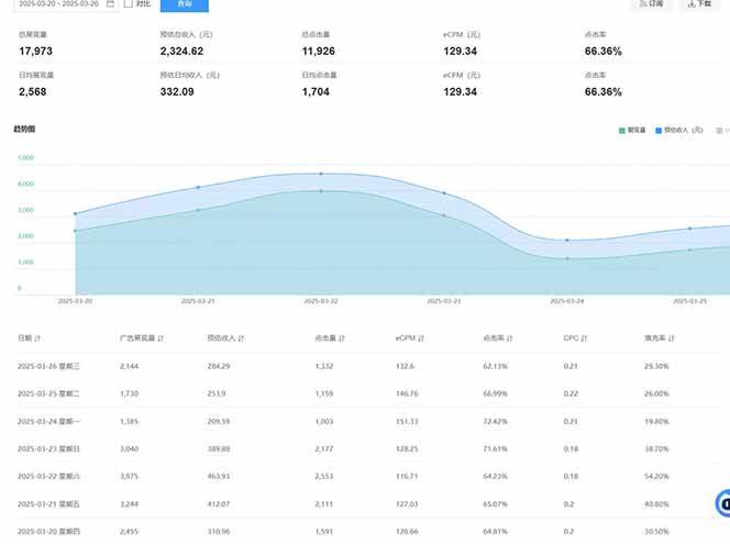 图片[2]-2025全新广告联盟玩法 单机500+课程实操分享 小白可无脑操作-副业项目资源网