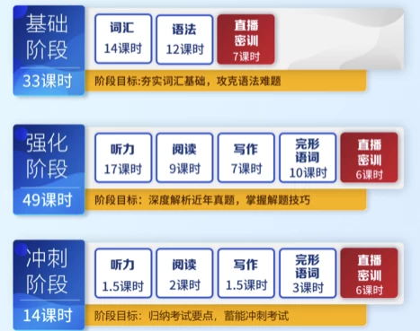 英语专业四级-专四基础+强化+冲刺-92资源网