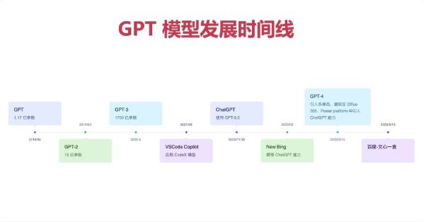 ChatGPT从零到一打造私人智能英语学习助手-92资源网