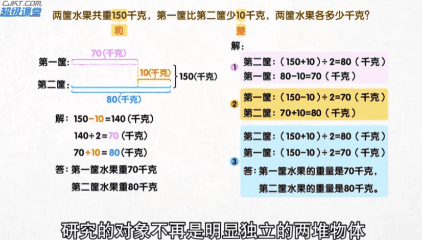 用动画片学奥数-92资源网