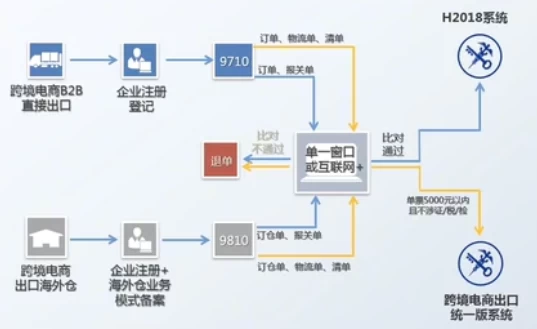 跨境电商涉外税务处理线上课-92资源网