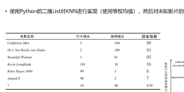 图灵Python算法二期视频课程-副业项目资源网