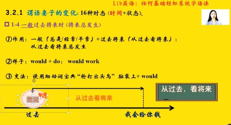 英语语法 任何基础轻松系统学语法-副业项目资源网
