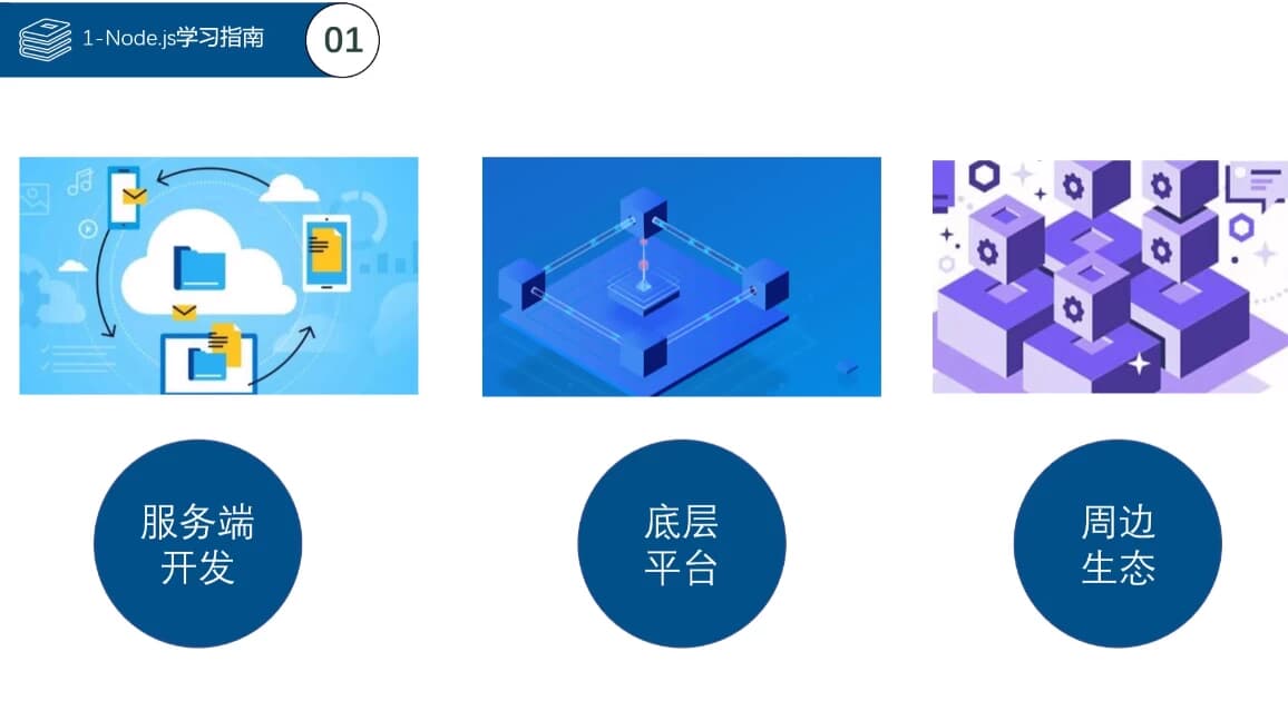 Node.js学习指南 – 带源码课件-副业项目资源网