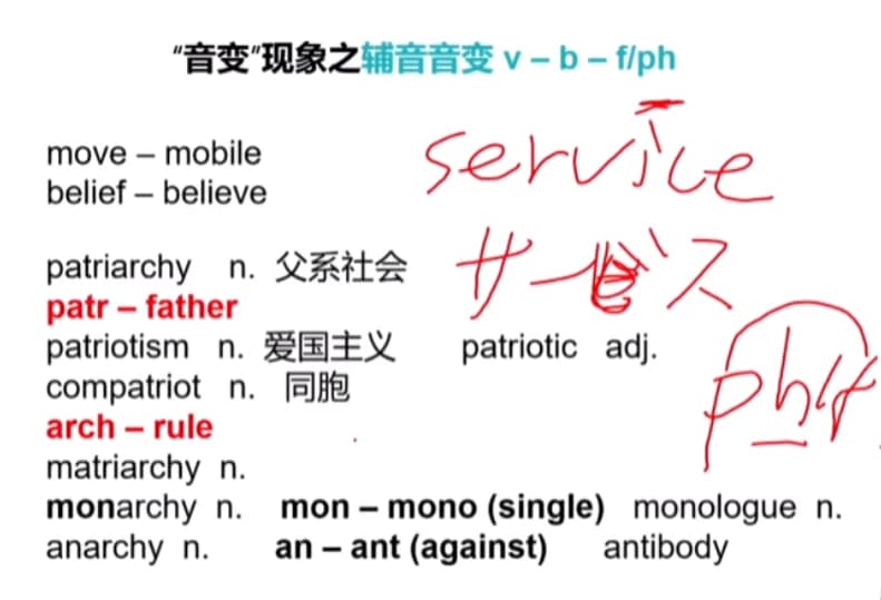 托福冲110分高端旗舰版全套课程-副业项目资源网