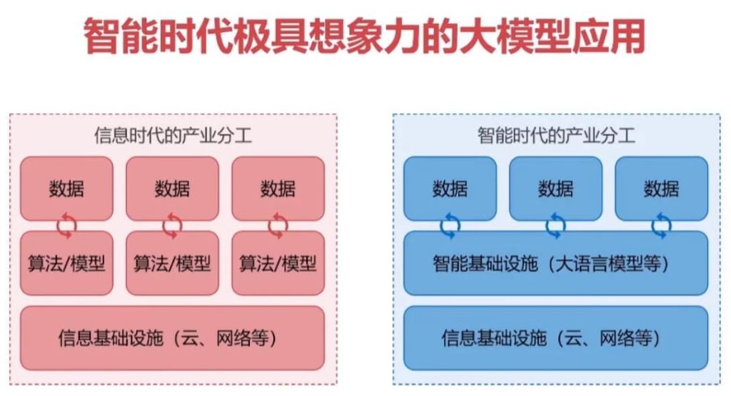 LLM应用开发平台特训营（17周）-副业项目资源网