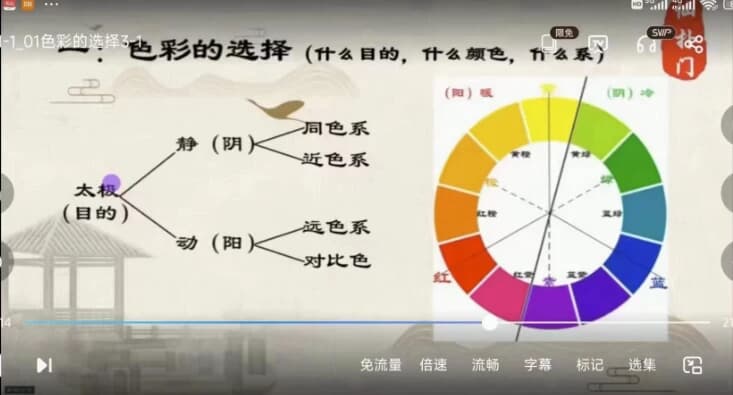 仙扑门《色彩风水》风水必学-副业项目资源网