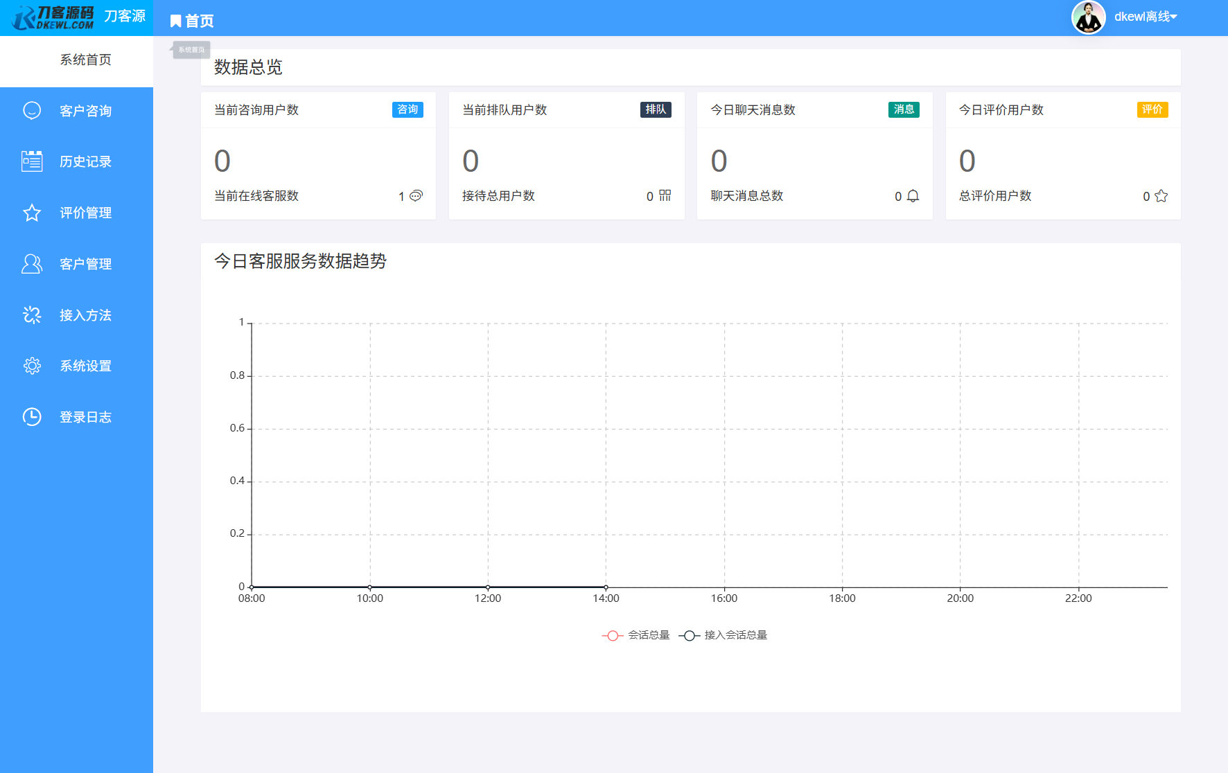 最新PHP客服系统源码 | 多商户客服 | 在线客服系统源码 附教程-92资源网