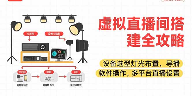 虚拟直播间搭建全攻略，设备选型灯光布置，导播软件操作，多平台直播设置-副业项目资源网