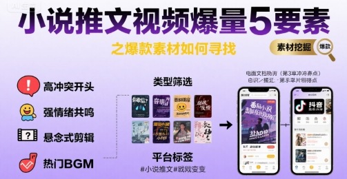 小说推文视频爆量5要素之爆款素材如何寻找-副业项目资源网