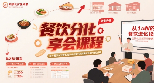 餐饮分享会课程，助力餐饮从业者实现从单店盈利到规模化发展的转型升级-副业项目资源网