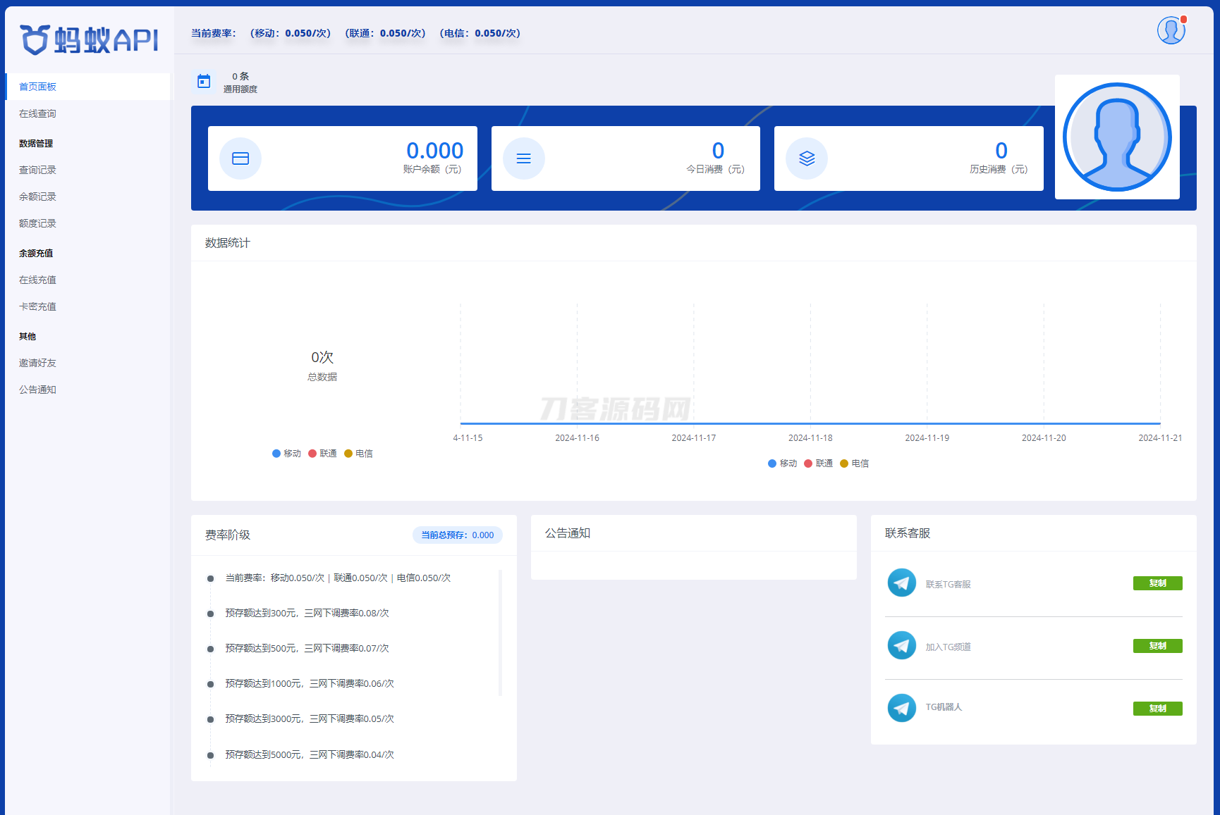 全新三网话费余额查询API系统源码 Thinkphp全开源 附教程-副业项目资源网