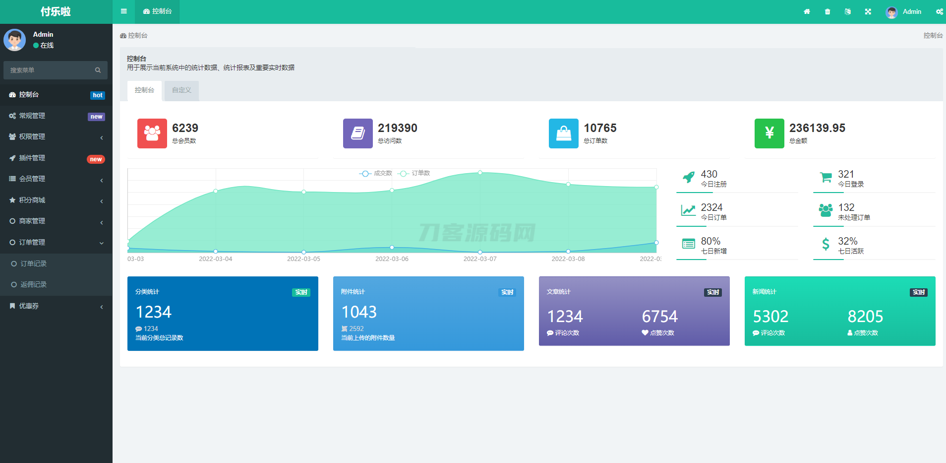 微信分账系统源码 供应链分润微信支付 某站价值几千-副业项目资源网