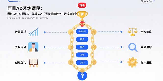巨量AD系统课程：通过22个实操模块，掌握从入门到精通的数字广告投放技能-副业项目资源网