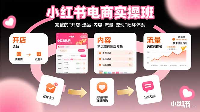 小红书电商实操班：完整的”开店-选品-内容-流量-变现”闭环体系-副业项目资源网