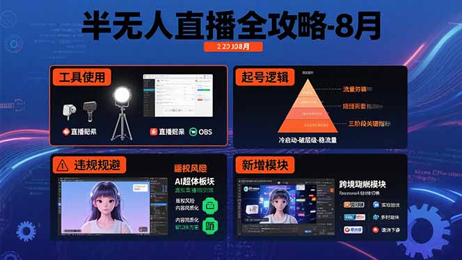 半无人直播全攻略-8月：工具使用+起号逻辑+违规规避,新增AI超体与跨境模块-副业项目资源网