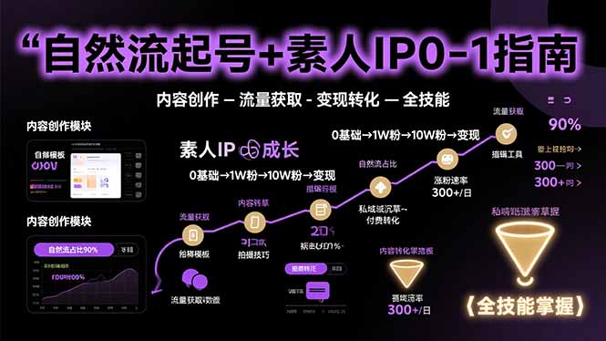 自然流起号+素人IP0-1指南，快速掌握内容创作-流量获取-变现转化-全技能-副业项目资源网