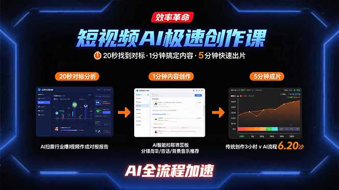 短视频AI极速创作课：20秒找到对标，1分钟搞定内容创作，5分钟快速出片-副业项目资源网