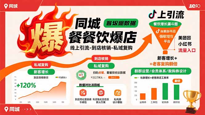 同城餐饮爆店课：线上引流-到店核销-私域复购，新客增长+老客复购翻倍目标-副业项目资源网