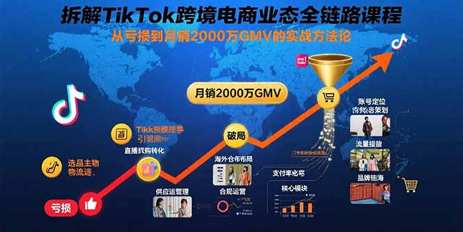 拆解TikTok跨境电商业态全链路课程：从亏损到月销2000万GMV的实战方法论-副业项目资源网
