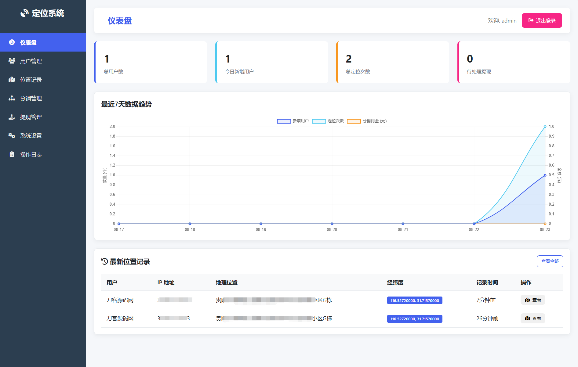 IP定位系统源码 二开版 新增分销功能-副业项目资源网