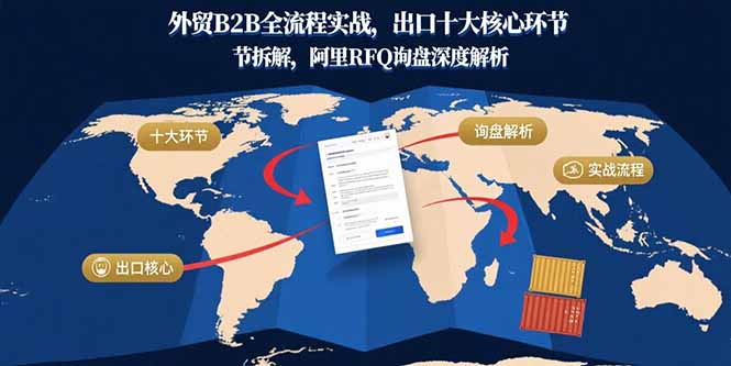 外贸B2B全流程实战，出口十大核心环节拆解，阿里RFQ询盘深度解析-副业项目资源网