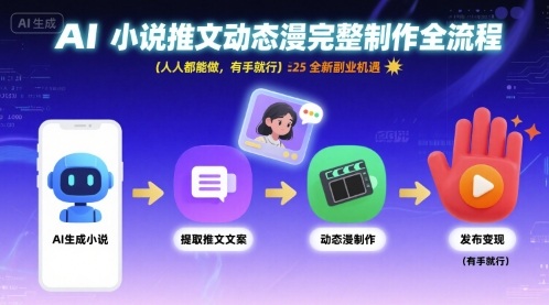 AI小说推文动态漫完整制作全流程，人人都能做，有手就行，全新副业机遇-副业项目资源网