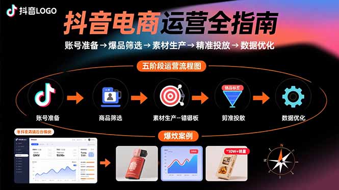 抖音电商运营全指南：账号准备→爆品筛选→素材生产→精准投放→数据优化-副业项目资源网