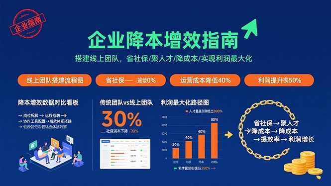 企业降本增效指南：搭建线上团队，省社保/聚人才/降成本/实现利润最大化-副业项目资源网
