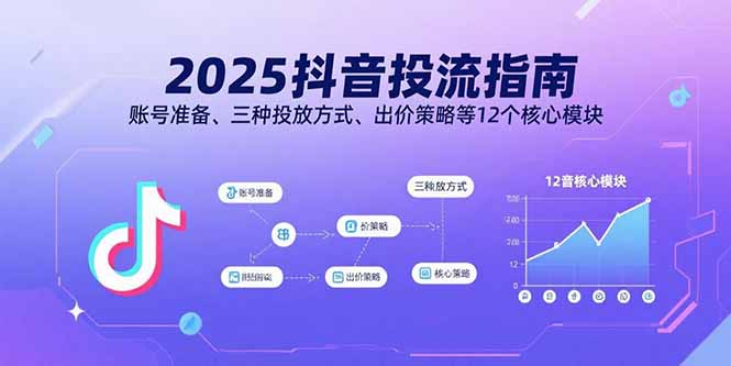 2025抖音投流指南,账号准备、三种投放方式、出价策略等12个核心模块-副业项目资源网