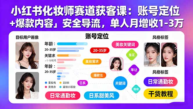 小红书化妆师赛道获客课：账号定位＋爆款内容＋安全导流，单人月增收1-3万-副业项目资源网