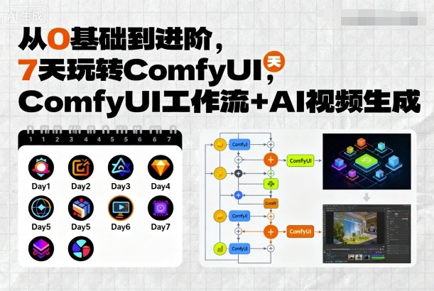 从0基础到进阶，7天玩转ComfyUI，Comfyui工作流+AI视频生成-副业项目资源网