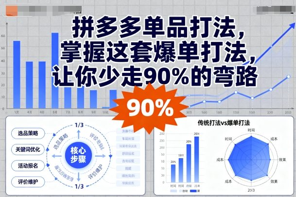 拼多多单品打法，掌握这套爆单打法，让你少走90%的弯路-副业项目资源网