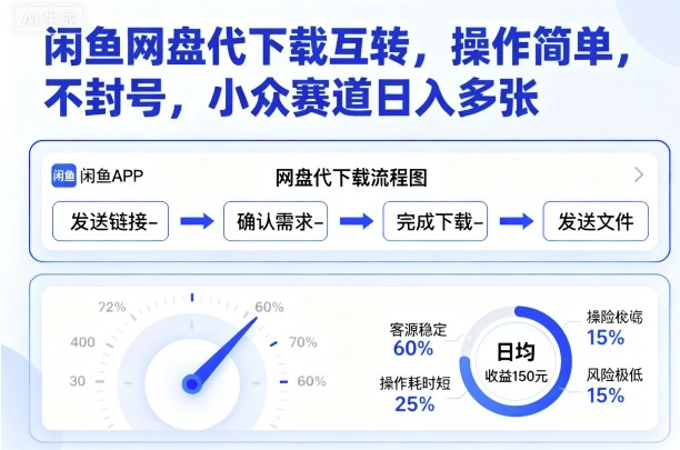闲鱼网盘代下载互转,操作简单,不封号,小众赛道日入多张-副业项目资源网