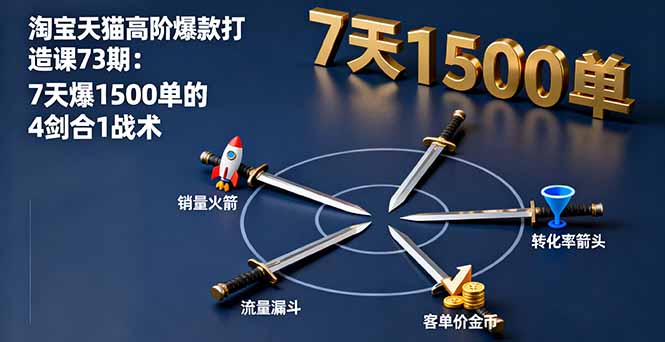 淘宝天猫高阶爆款打造课73期：7天爆1500单的4剑合1战术-副业项目资源网