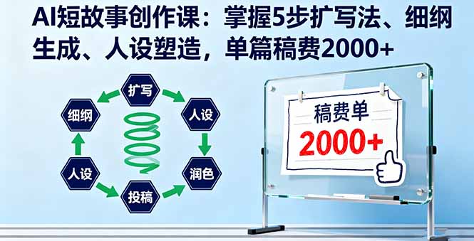 AI短故事创作课：掌握5步扩写法、细纲生成、人设塑造，单篇稿费2000+-副业项目资源网