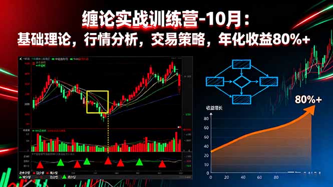 缠论实战训练营-10月：基础理论，行情分析，交易策略，年化收益80%+-副业项目资源网