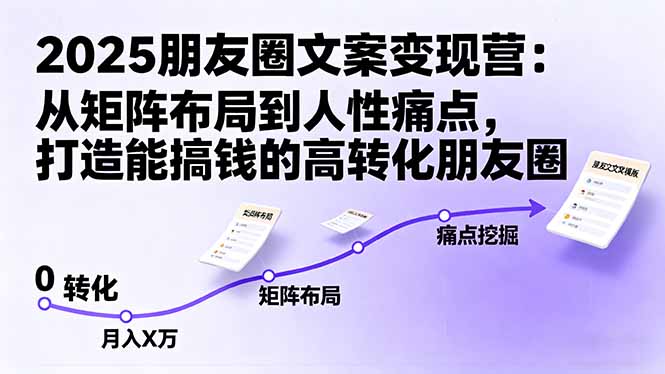 2025朋友圈文案变现营：从矩阵布局到人性痛点，打造能搞钱的高转化朋友圈-副业项目资源网