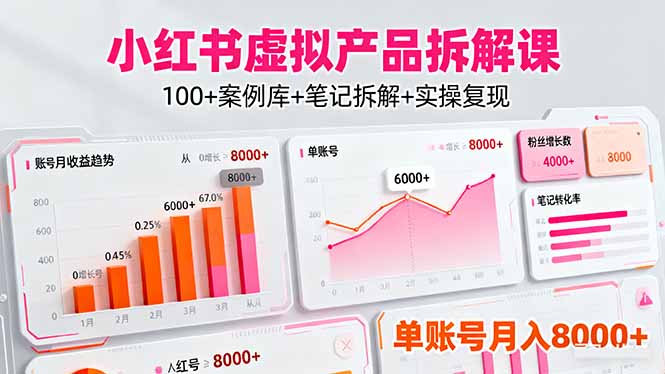 小红书虚拟产品拆解课：100+案例库+笔记拆解+实操复现，单账号月入8000+-副业项目资源网