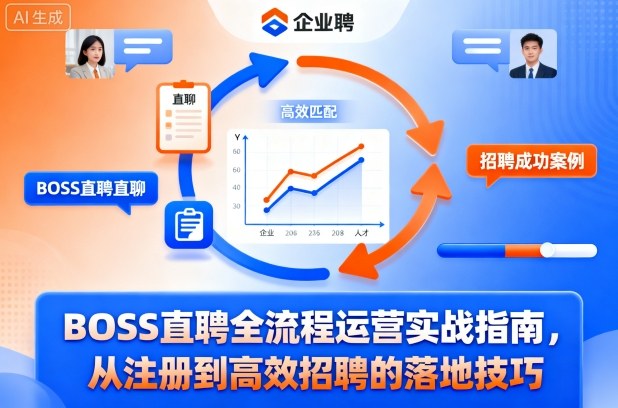 BOSS直聘全流程运营实战指南，从注册到高效招聘的落地技巧-副业项目资源网