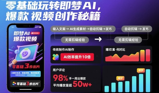 零基础玩转即梦AI,爆款视频创作秘籍-副业项目资源网